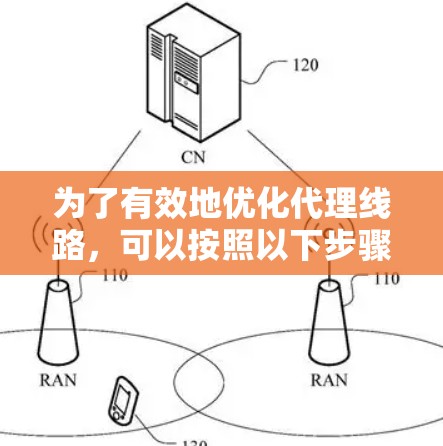 为了有效地优化代理线路，可以按照以下步骤进行